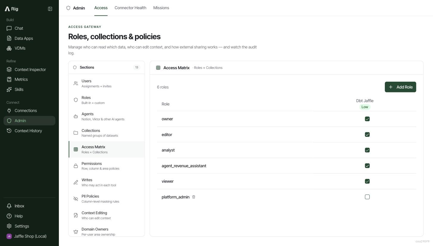 The Access Matrix with a row for agent_revenue_assistant alongside owner, editor, analyst and viewer