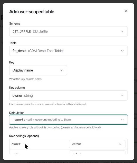 The Add user-scoped table dialog: schema DBT_JAFFLE, table fct_deals, key Display name, key column owner, default tier reports
